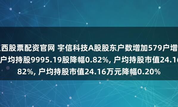 江西股票配资官网 宇信科技A股股东户数增加579户增幅0.83%, 流通A股户均持股9995.19股降幅0.82%, 户均持股市值24.16万元降幅0.20%